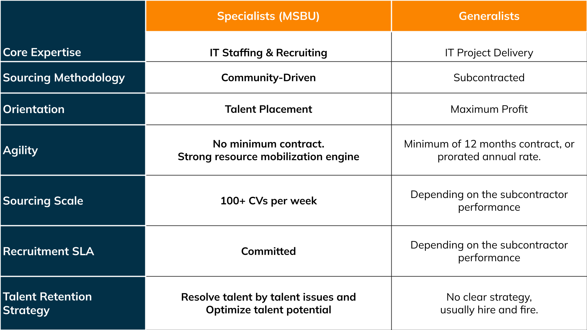 IT Outsourcing