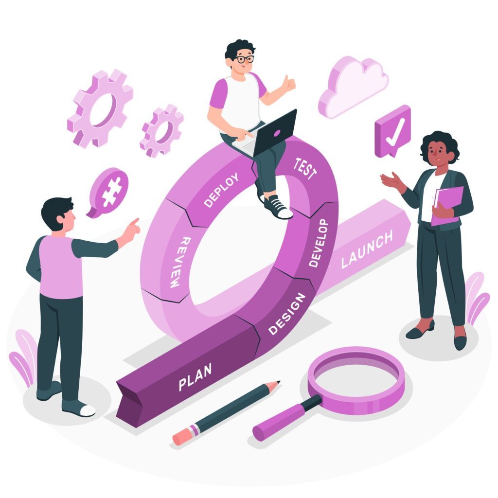Continuous Integration<br />
